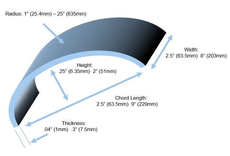 Curved Sapphire Dimensional Illustration