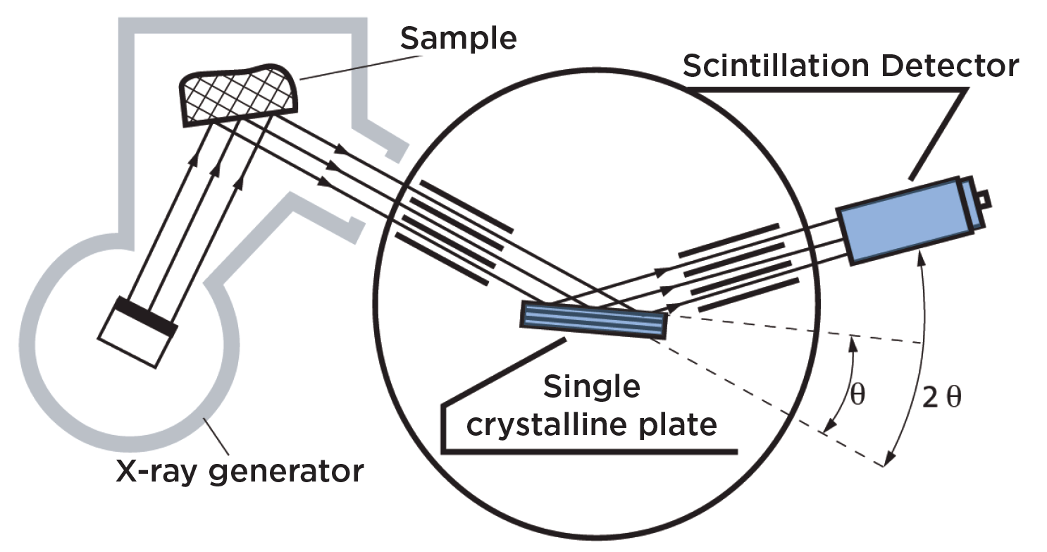 X-Ray Spectrometer Illustration